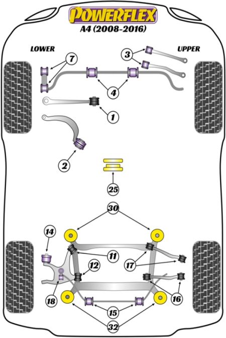 Powerflex Bushes